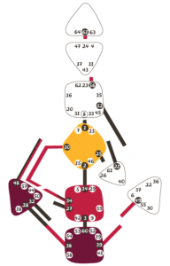 The Human Design System Generator Bodygraph Type