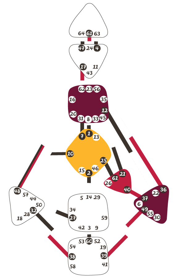 Main Home - Human Design Star